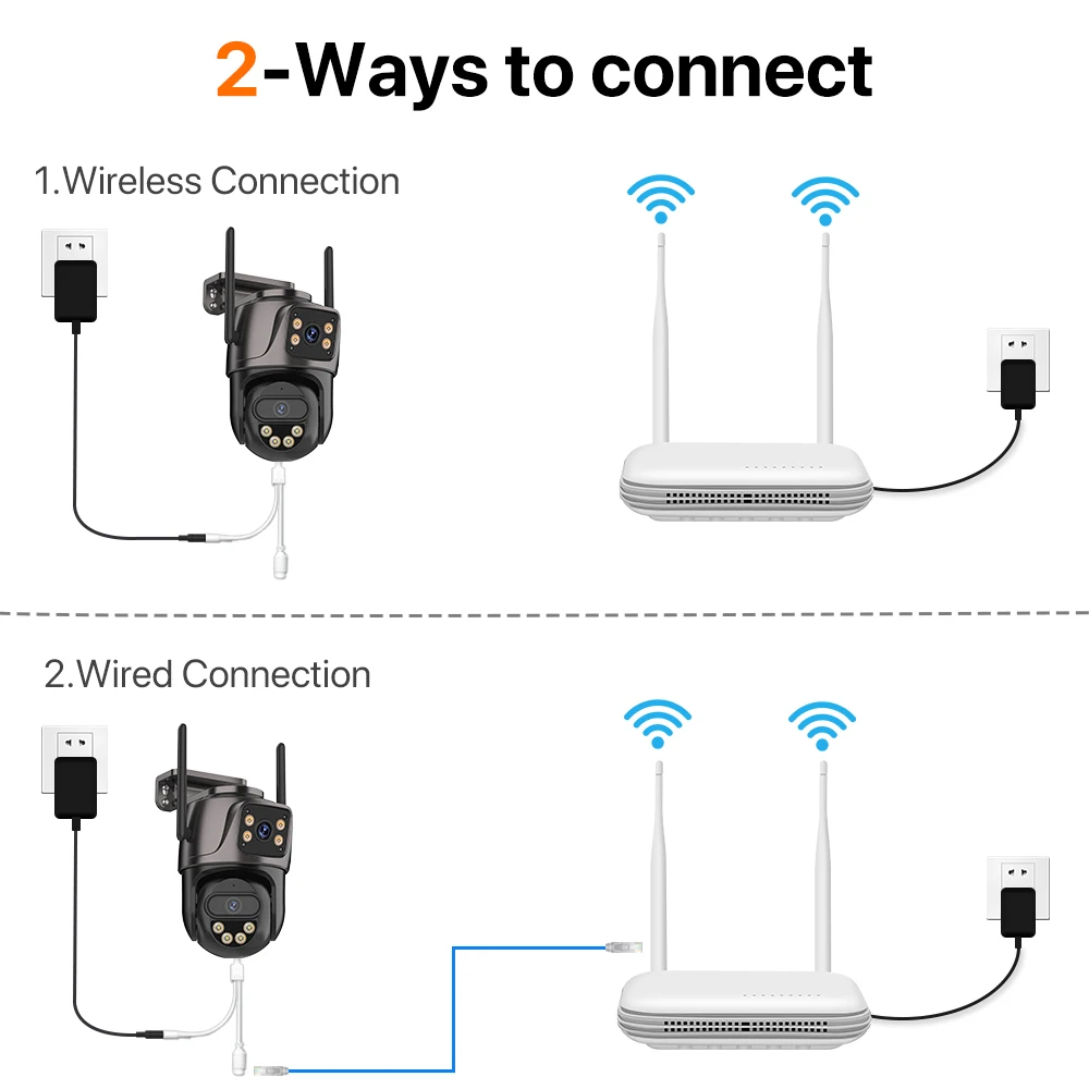 deux façons de se connecter