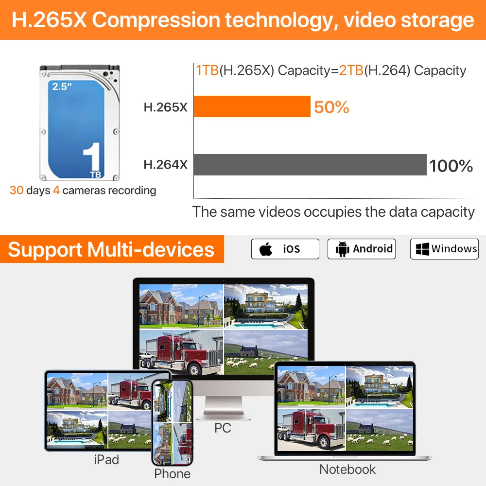 H.265X Technologie de compression, stockage vidéo