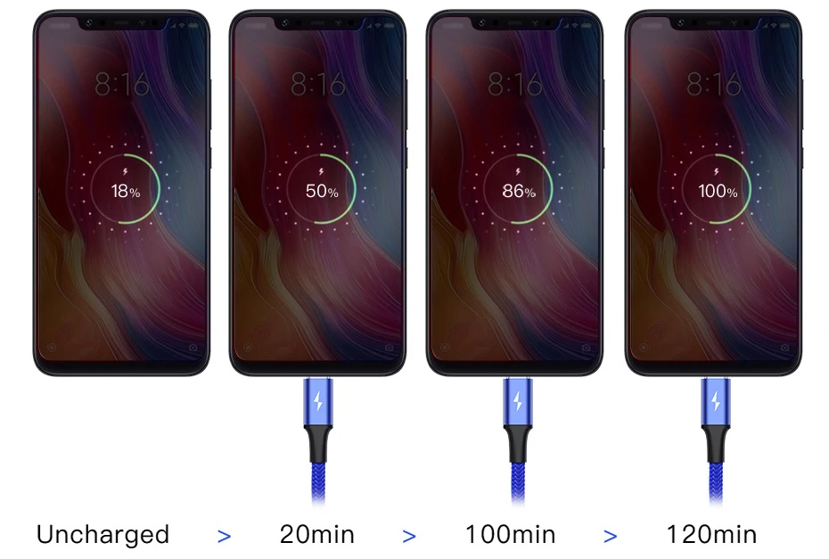 Test de charge
