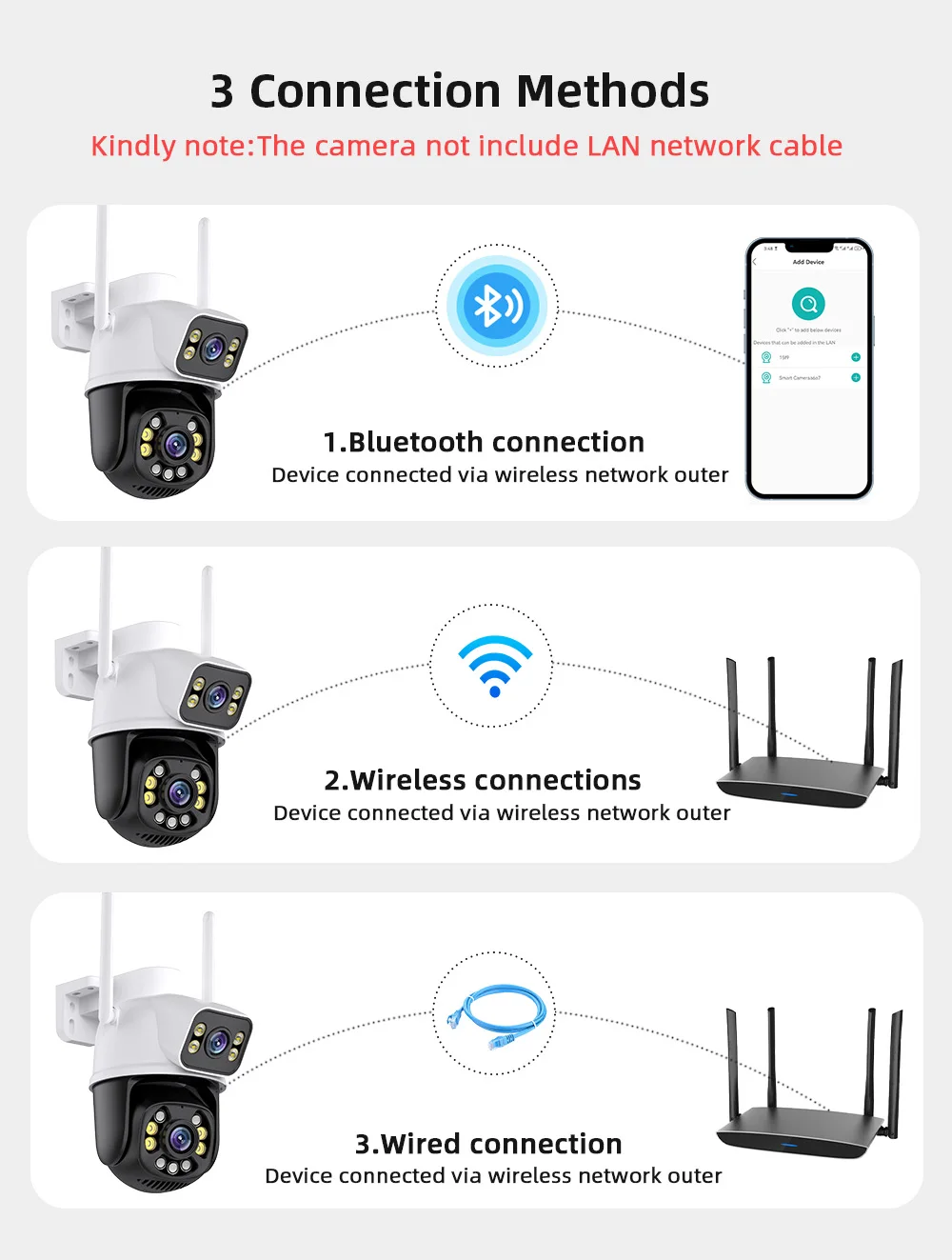 Connexion filaire et sans fil