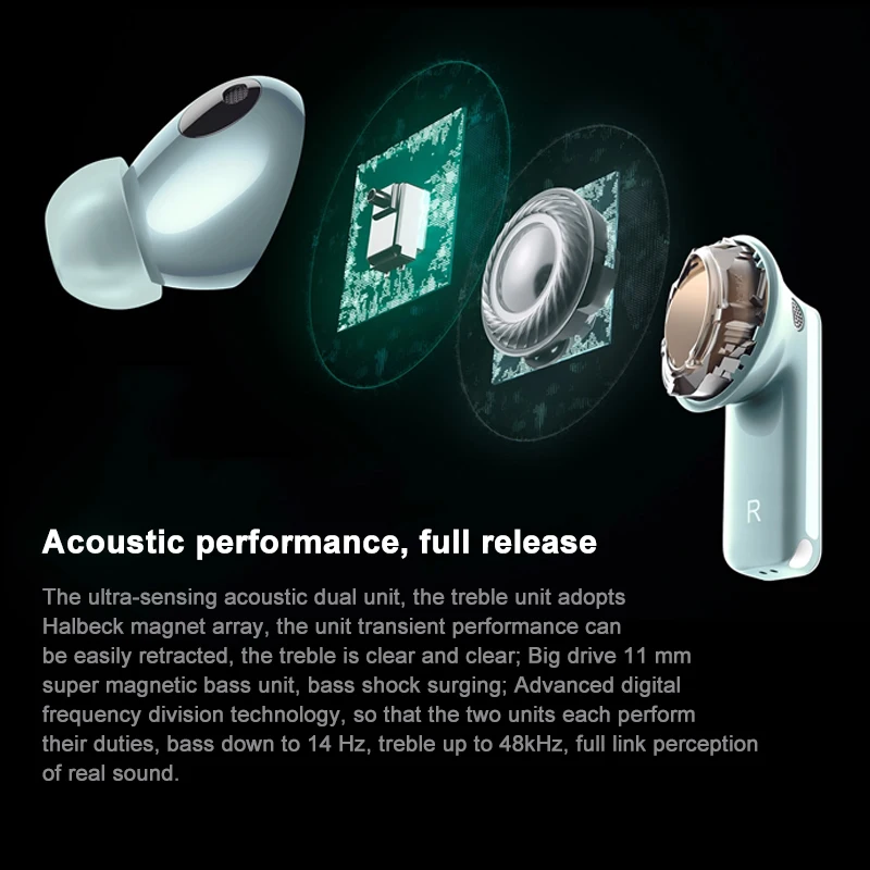 Diagramme de fréquence du HUAWEI FreeBuds Pro 3