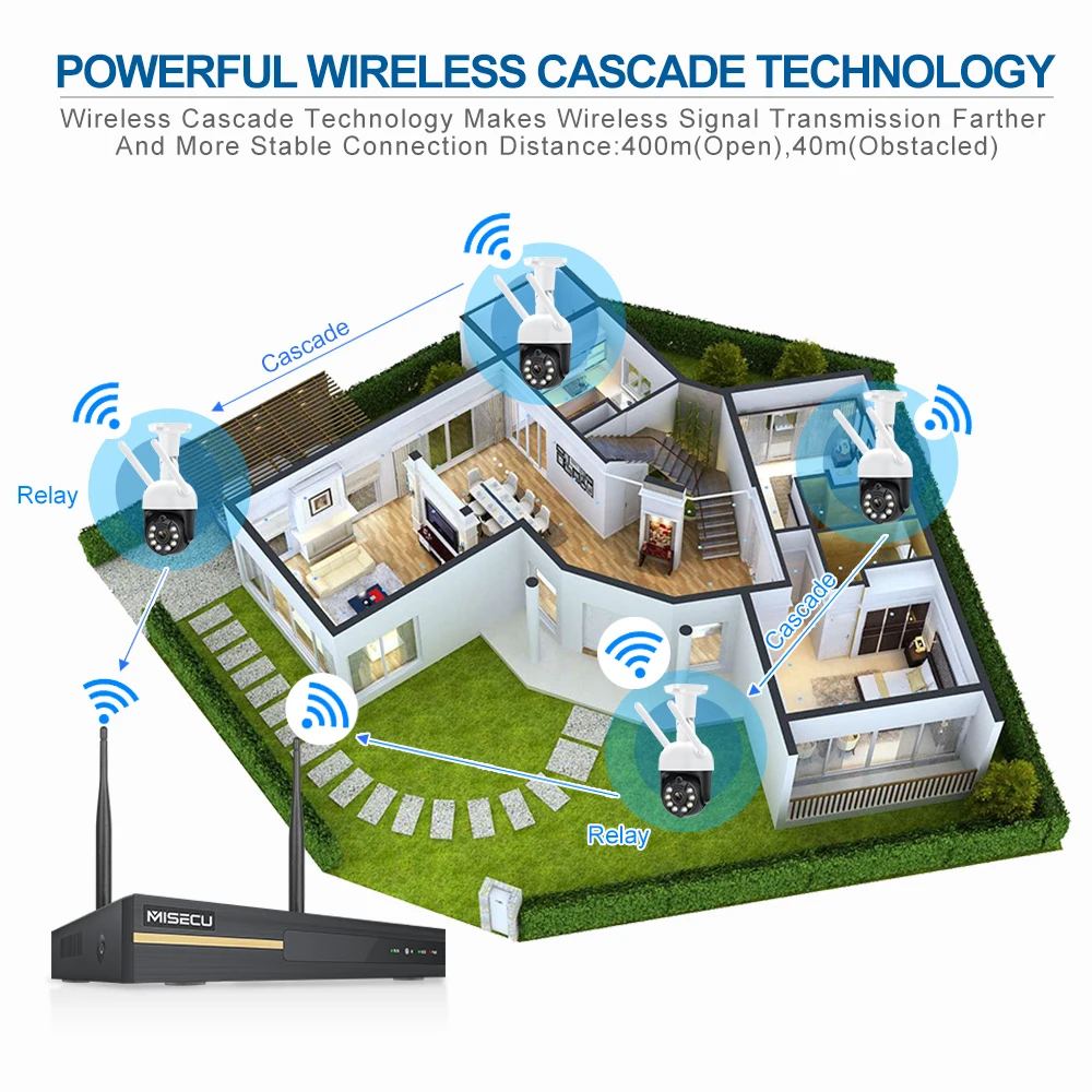 Technologie de cascade Wi-Fi