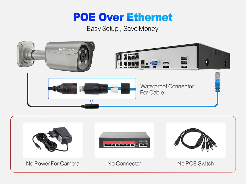 Avantage POE