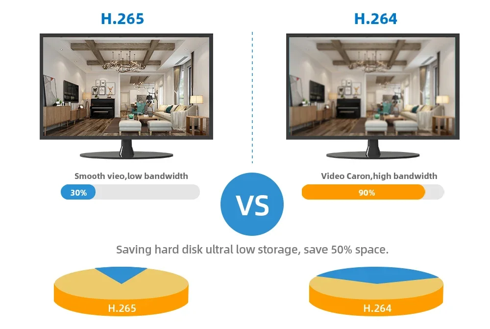 Pourquoi choisir le H.265?