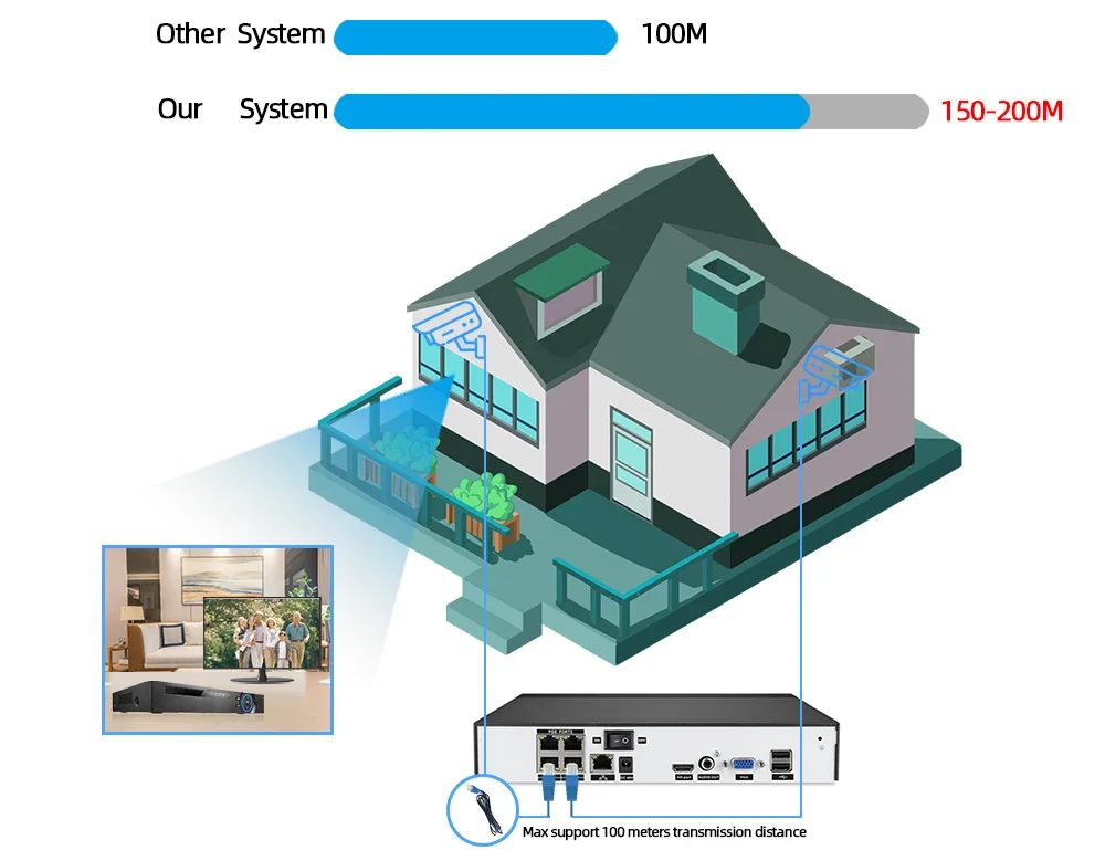 Puissance au-dessus d'Ethernet
