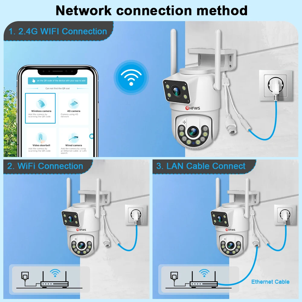Trois modes de connexion