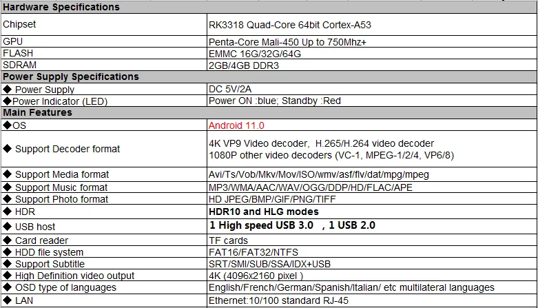 Spécifications du boîtier Smart TV H96 Max V11