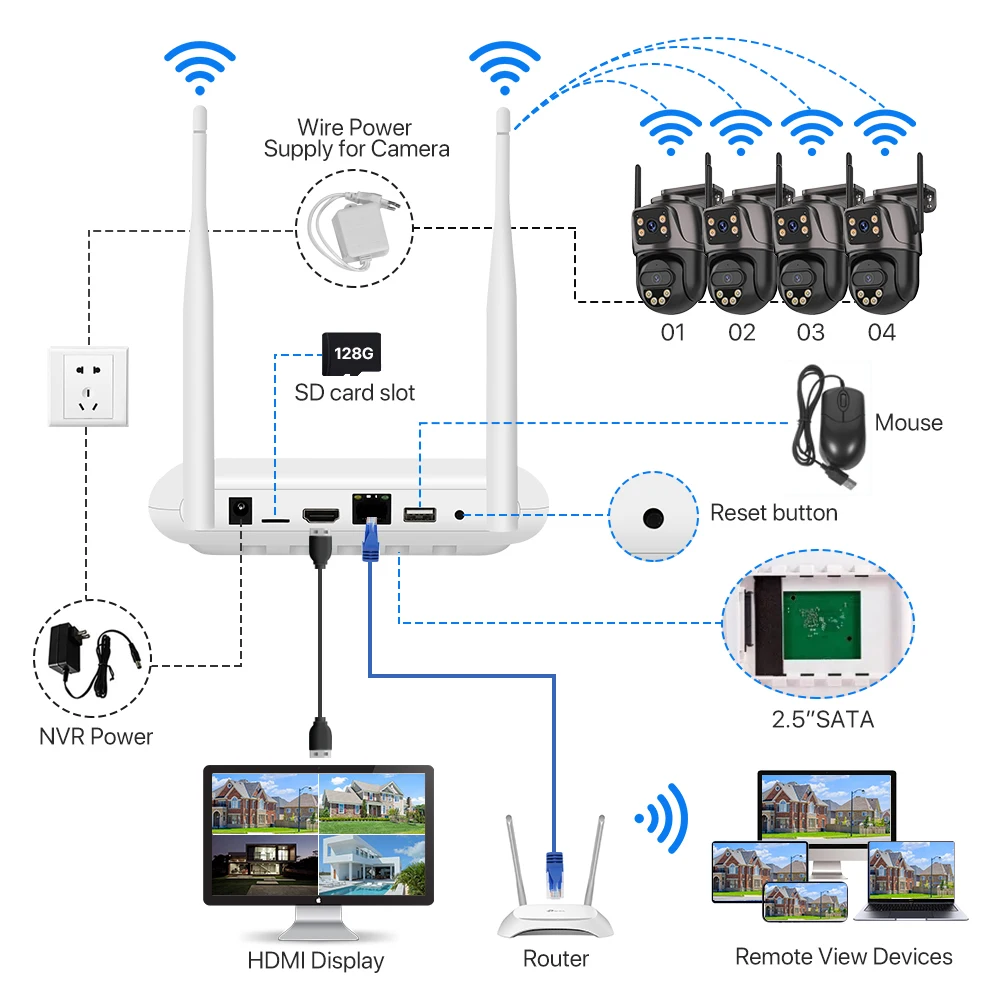 connexion facile et rapide