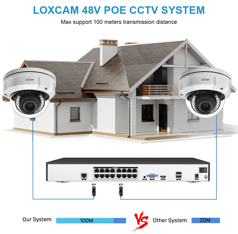 système de vidéosurveillance