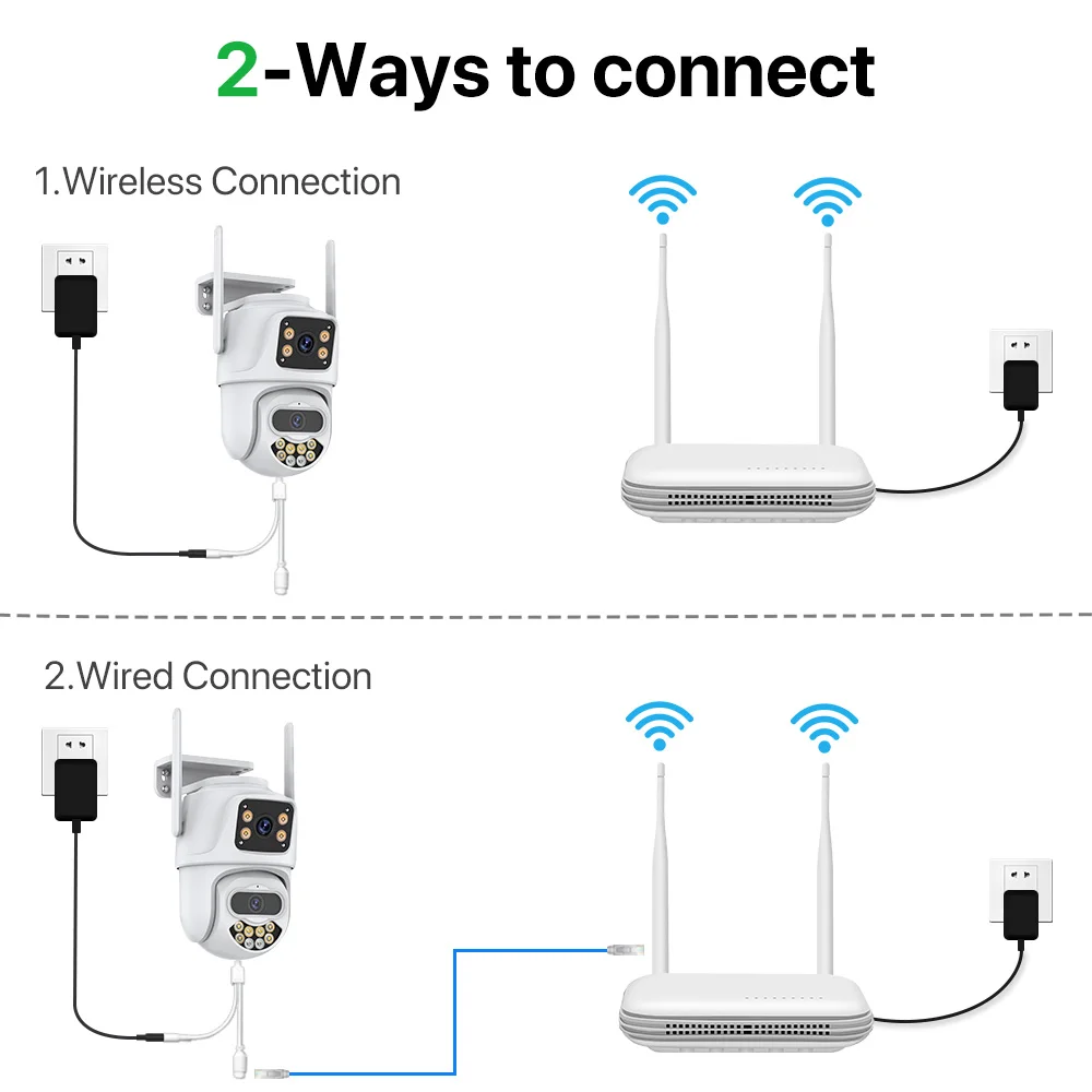 connexion wifi