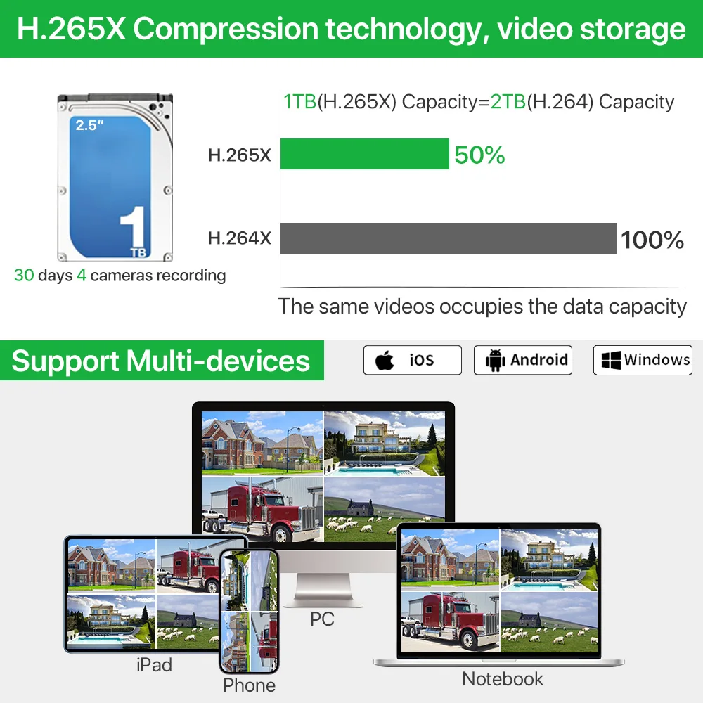 compression vidéo