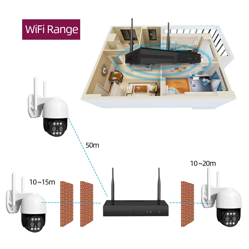 Distance de transmission WiFi