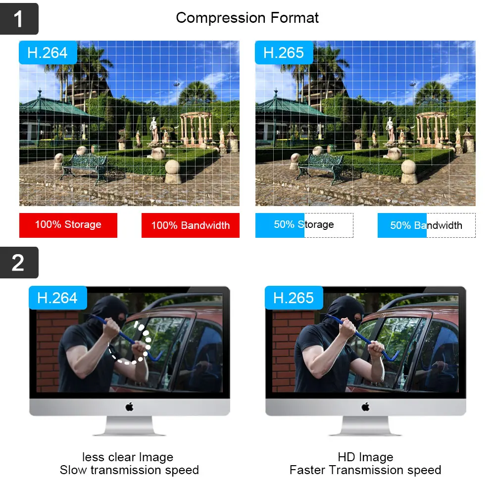 Caméra avec affichage 4K haute définition