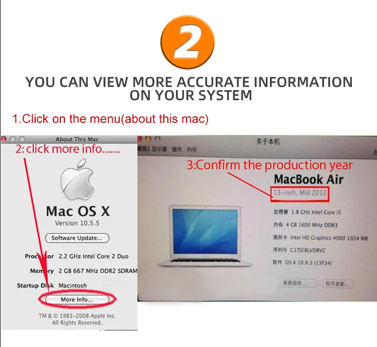 Modèle MAC