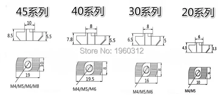 Différents types du produit