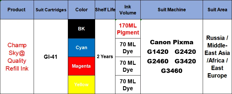 Guide de sélection de produits corrects