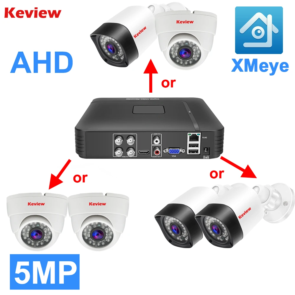 « Kit vidéosurveillance AHD DVR, caméras sécurité » – Test et Avis