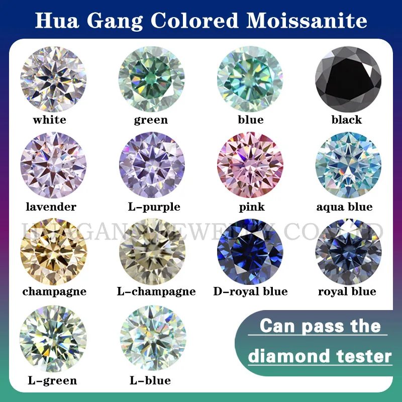 « Variété de diamants cultivés et Moissanite » – Test et Avis