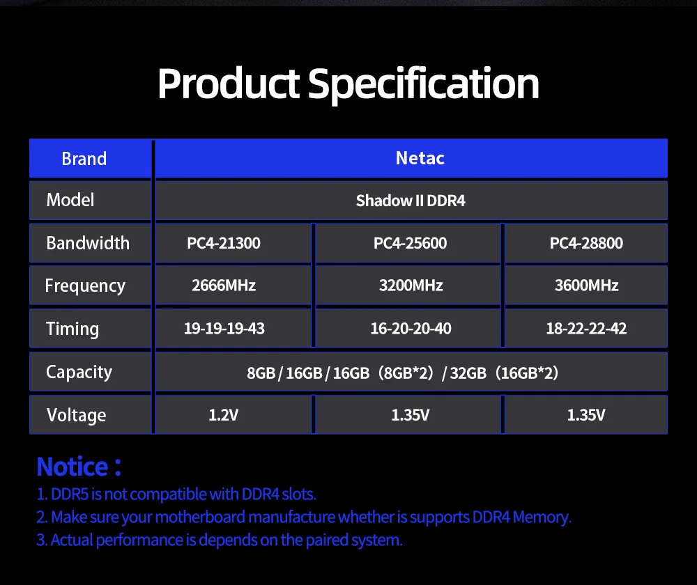 Overclocking note