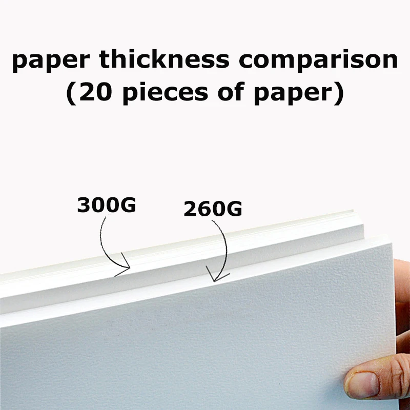 Épaisseur du papier