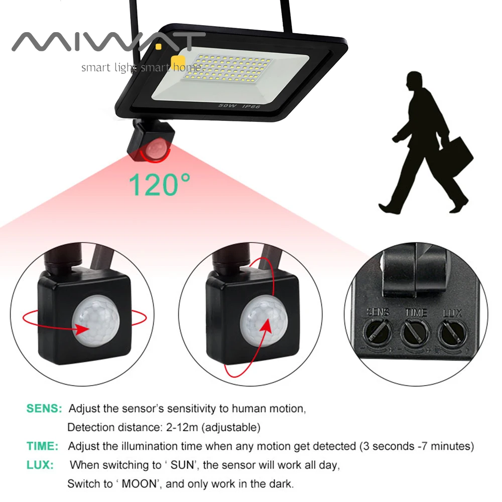 Projecteur LED extérieur avec détecteur de mouvement – Test et Avis