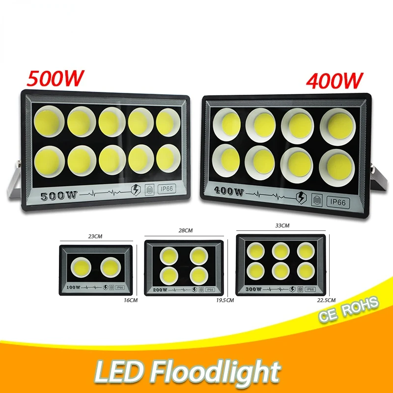 Projecteur LED extérieur étanche, forte luminosité – Test et Avis